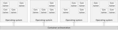 2016-06/container-orchestration.jpg