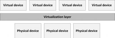 2015-04/virtualization-model.jpg