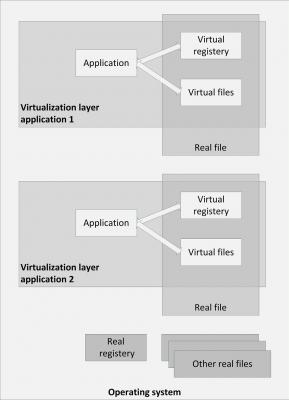 2015-09/application-virtualization.jpg