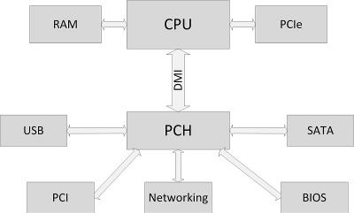 2015-09/pch-based-x86-architecture.jpg